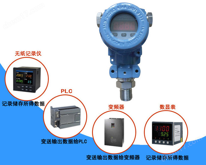 壓力變(biàn)送器(qì)2088榔(láng)頭型現場顯示擴散矽(xī)智能型