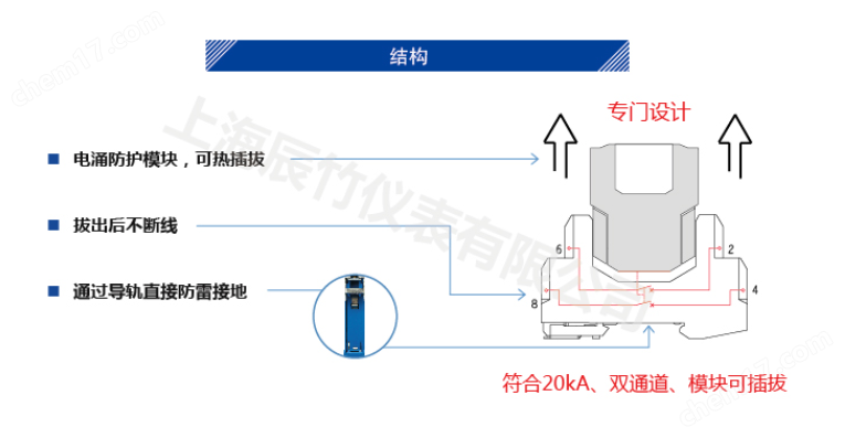 T-FL-24-RJ45.2C四線制 本安浪湧保護器